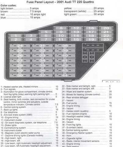 TTweaker's Guide | Audi TT Mk1 8n Tuning - Parts & Accessories